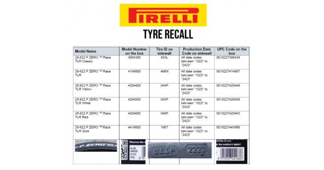 ДОБРОВОЛНА ЗАМЯНА НА ВЕЛОСИПЕДНИ ГУМИ P ZERO RACE TLR РАЗМЕР 28-622